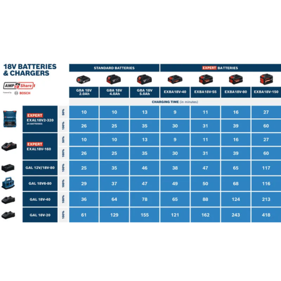 BOSCH EXPERT Battery Pack 18V 15.0Ah EXBA18V-150 (1600A036ZT) (ProCORE new model)