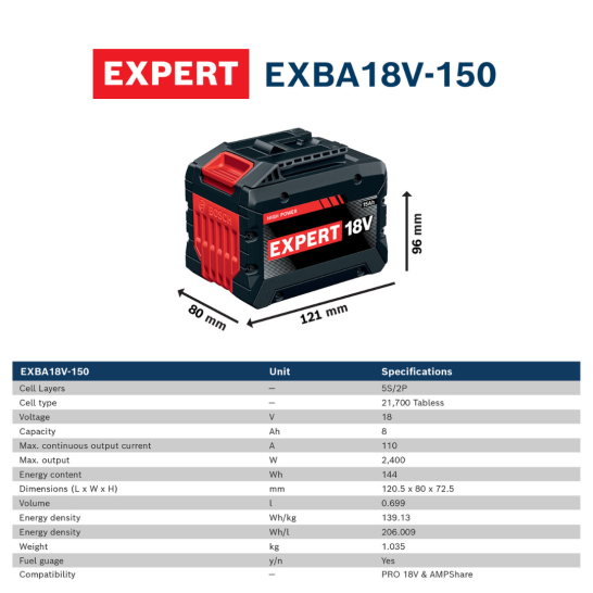 BOSCH EXPERT Battery Pack 18V 15.0Ah EXBA18V-150 (1600A036ZT) (ProCORE new model)