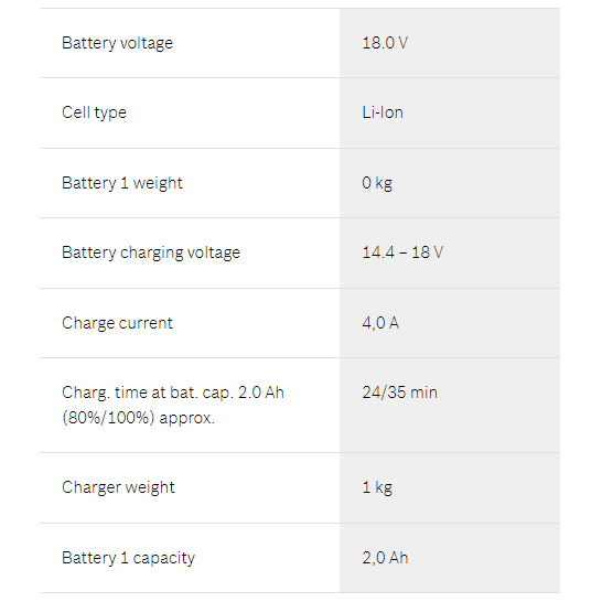 BOSCH Starter Kit 18V 2.0Ah 2pcs Battery and 1pc GAL18V-40 PRO Heavy Duty Charger.