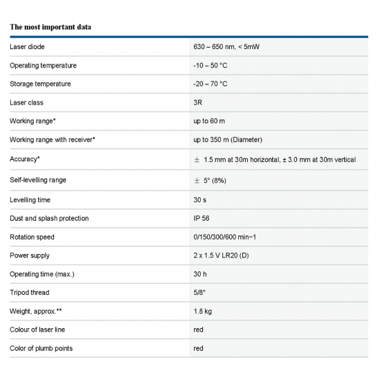 BOSCH GRL 350HV Professional Rotation Laser Level