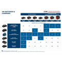 BOSCH ProCORE Battery Pack 18V 12.0Ah