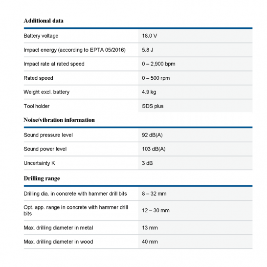 BOSCH GBH 18V-34CF Professional Cordless Rotary Hammer Biturbo With SDS Plus (Solo)