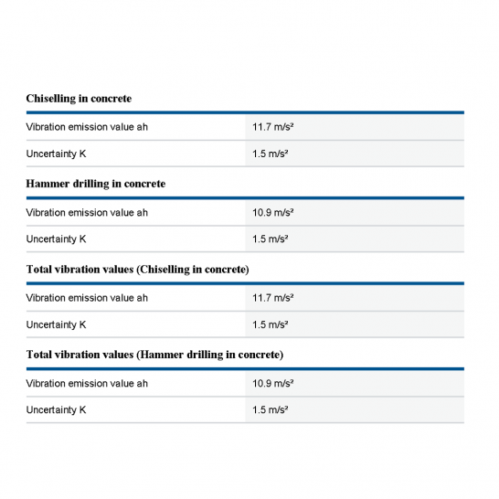 BOSCH GBH 18V-34CF Professional Cordless Rotary Hammer Biturbo With SDS Plus (Solo)