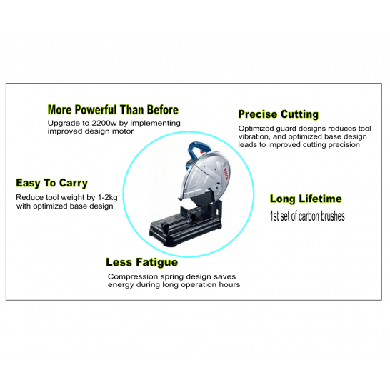 BOSCH GCO 230 (110V) Professional. Cut-Off Machine. 2200W.
