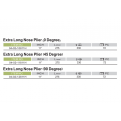 Offcentre Leverage Plier