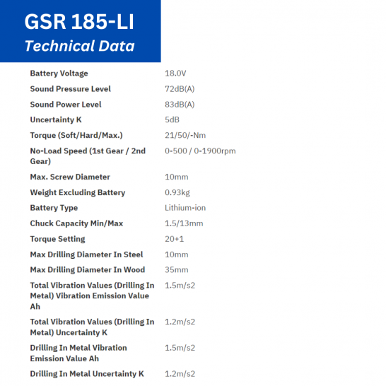 GSR 185-LI Technical Data