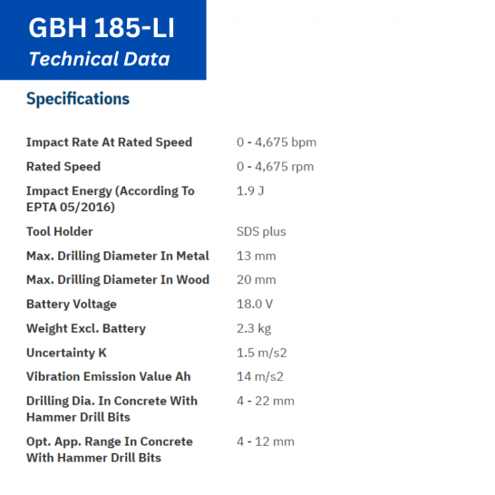GBH 185-LI Technical Data