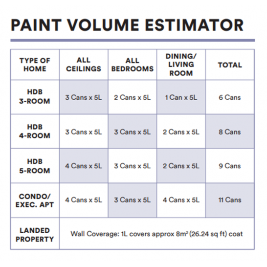 Nippon Easy Wash & Clean Interior Wall Paint. Matt Finish. 5L. Free Paint Accessories Set.