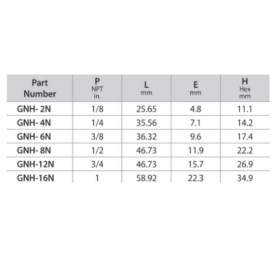 DK-LOK BRASS Hex Nipple (Male NPT both ends) GNH Series