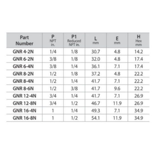 DK-LOK SS316 Hex Reducing Nipple (Male NPT to reduced male NPT) GNR Series