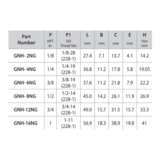 DK-LOK BRASS Hex Nipple (Male NPT to ISO Parallel) GNH Series