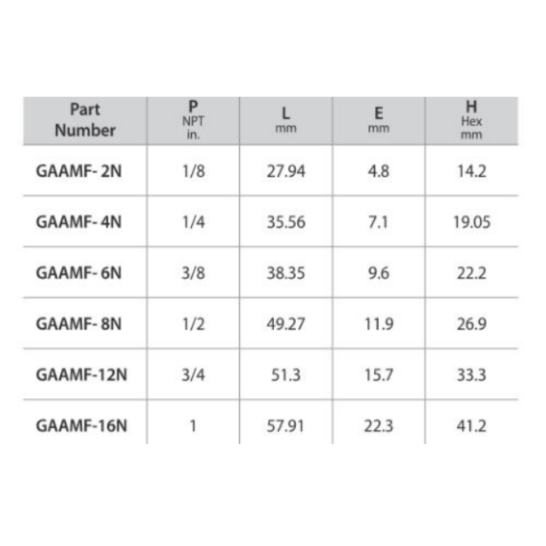 DK-LOK BRASS Adapter (Male NPT to equal female NPT) GAAMF Series