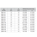 DK-LOK BRASS Reducing Hex Bushing (Male NPT to reduced female NPT) GHB Series