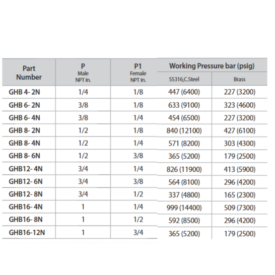 DK-LOK BRASS Reducing Hex Bushing (Male NPT to reduced female NPT) GHB Series