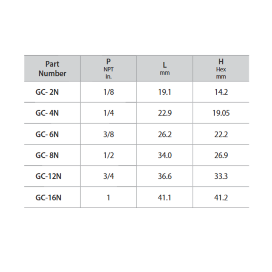 DK-LOK SS316 Pipe Cap (Female NPT) GC Series