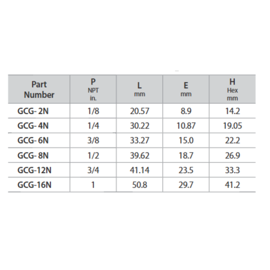 DK-LOK BRASS Hex Coupling (Female NPT both ends) GCG Series