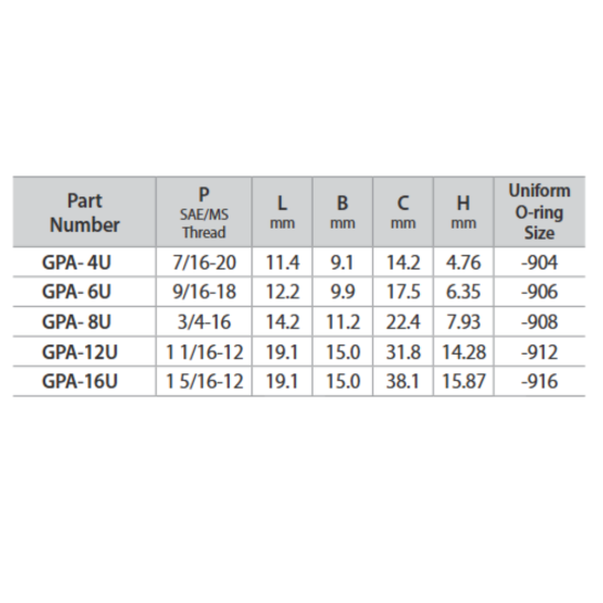 DK-LOK SS316 Hollow Hex Plug (Male SAE/MS Straight Thread) GPA Series