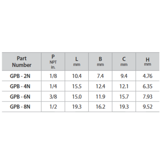 DK-LOK BRASS Hollow Hex Plug (Male NPT) GPB Series