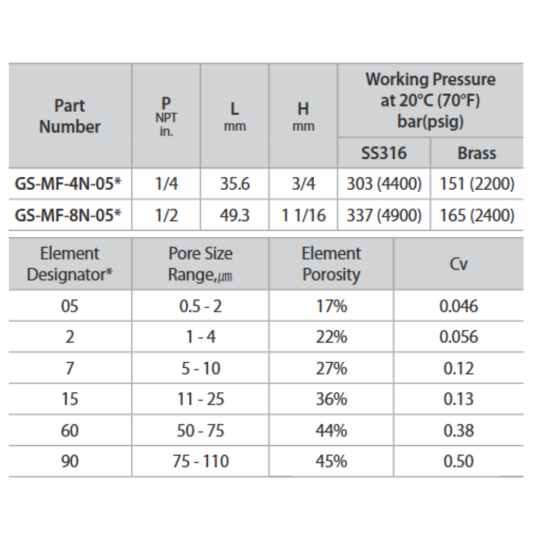 DK-LOK BRASS Snubber Fitting - GS Series