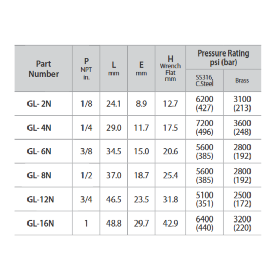 DK-LOK SS316 Elbow (Female NPT both ends) GL Series