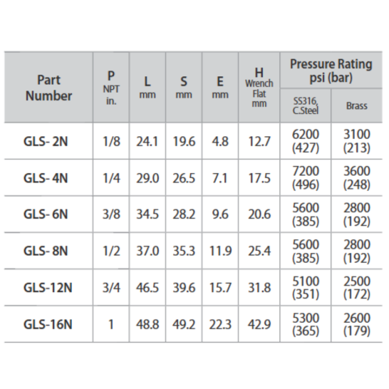 DK-LOK SS316 Street Elbow (Female to male NPT) GLS Series