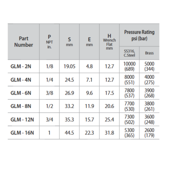 DK-LOK SS316 Male Elbow (Male NPT both ends) GLM Series