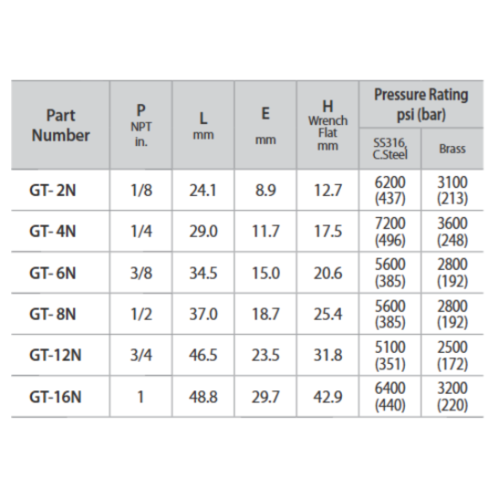 DK-LOK BRASS Tee (Female NPT) GT Series