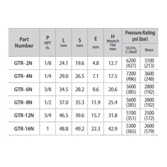 DK-LOK BRASS Run Tee (Female to male to female NPT) GTR Series