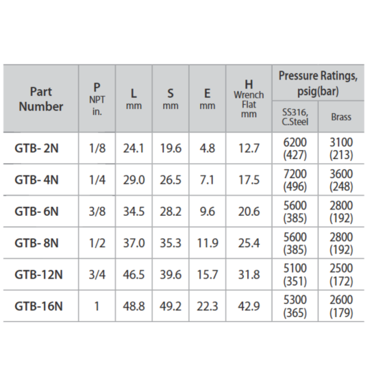 DK-LOK BRASS Branch Tee (Female to female to male NPT) GTB Series