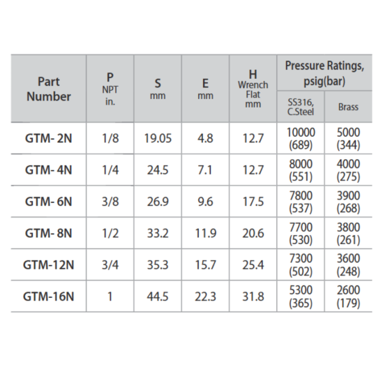 DK-LOK SS316 Male Tee (Male NPT) GTM Series