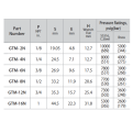 DK-LOK BRASS Male Tee (Male NPT) GTM Series