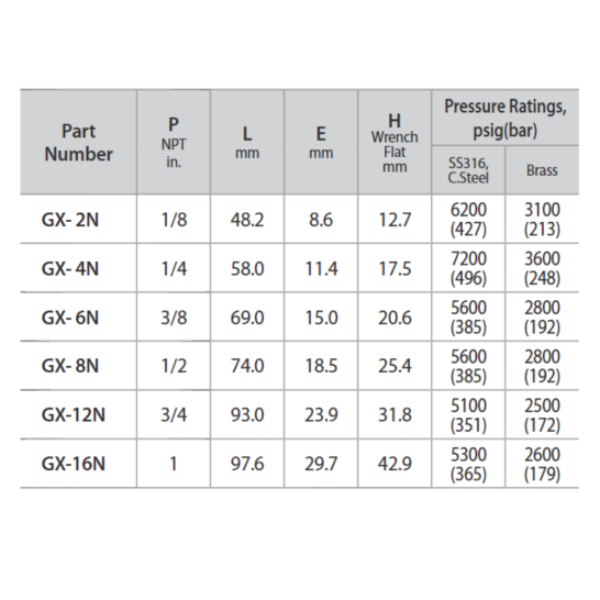 DK-LOK BRASS CROSS (Female NPT) GX Series