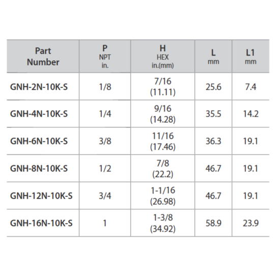 DK-LOK SS316 Hex Nipple (Male NPT both ends) GNH-10K Series