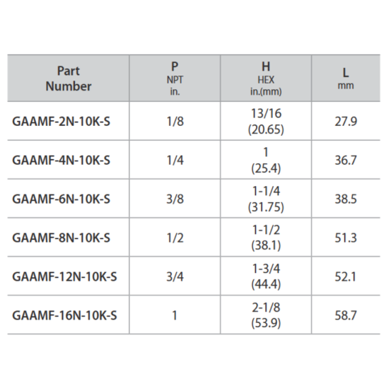 DK-LOK SS316 Adapter (Female NPT to male NPT) GAAMF-10K Series