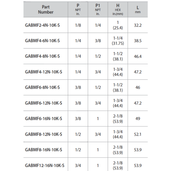 DK-LOK SS316 Reducing Adapter (Male NPT to larger female NPT) GABMF-10K Series