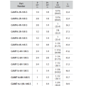 DK-LOK SS316 Reducing Adapter (Male NPT to reduced female NPT) GAMF-10K Series