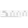 DK-LOK SS316 Needle Valves 1/8" Female NPT x 1/8" Female NPT