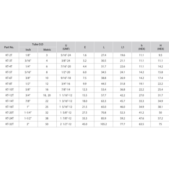 DK-LOK BRASS Union Tee (Tube to Tube) KT Series