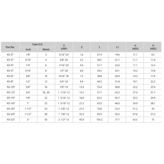 DK-LOK SS316 Union Cross (Tube to Tube) KX Series