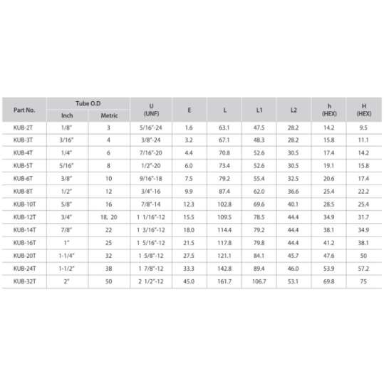 DK-LOK SS316 Bulkhead Union (Tube to Tube) KUB Series