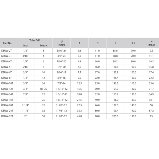 DK-LOK SS316 Weld Bulkhead Union (Tube to Tube) KBUW Series