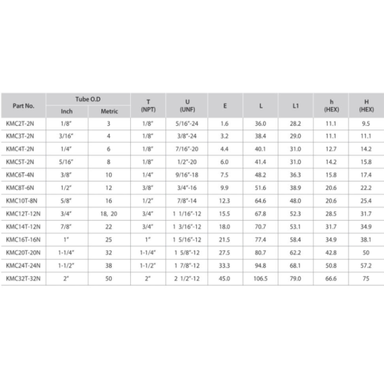 DK-LOK BRASS Male Connector (Tube to Male Pipe) KMC Series