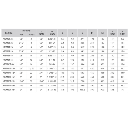DK-LOK SS316 Male Branch Tee (Tube to Male Pipe) KTBM Series