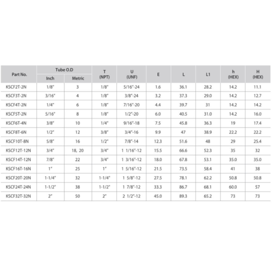 DK-LOK SS316 Swivel Female Connector (Swivel Fittings) KSCF Series