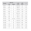 DK-LOK BRASS Plug For Fitting Port (Cap and Plug) KP Series