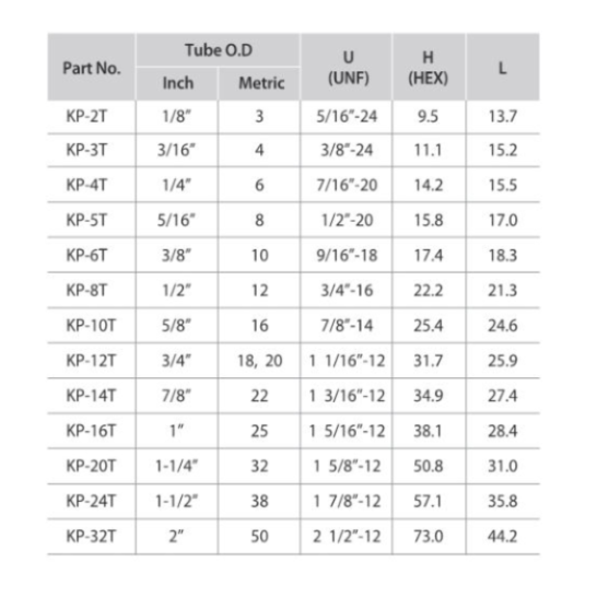 DK-LOK BRASS Plug For Fitting Port (Cap and Plug) KP Series