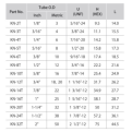 DK-LOK SS316 Nut (Spare Parts) KN Series