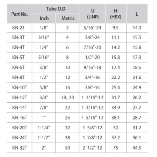 DK-LOK BRASS Nut (Spare Parts) KN Series
