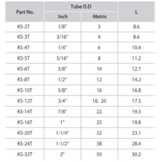 DK-LOK BRASS Sleeve (Spare Parts) KS Series
