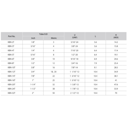 DK-LOK BRASS Bulkhead Lok Nut (Spare Parts) KBN Series